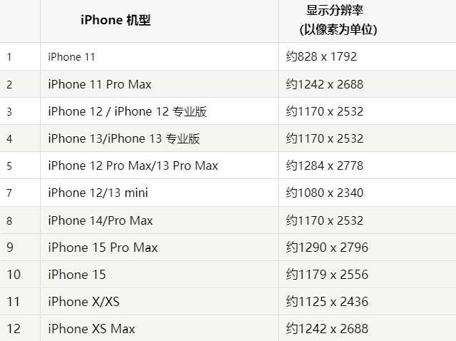 苹金湖果维修分享iPhone主屏幕壁纸显得模糊怎么办