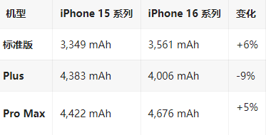 金湖苹果16维修分享iPhone16/Pro系列机模再曝光