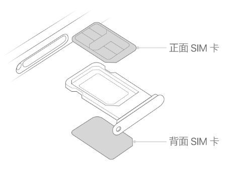 金湖苹果15维修分享iPhone15出现'无SIM卡'怎么办 