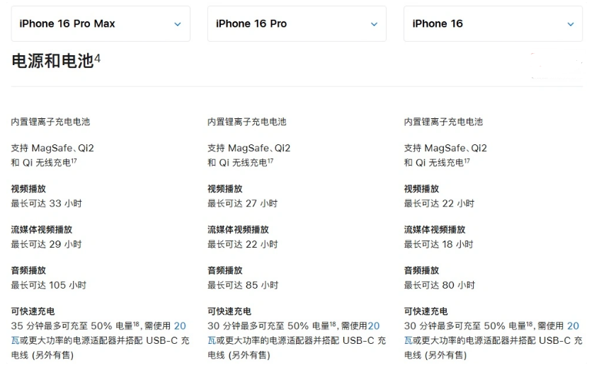 金湖苹果手机维修分享 iPhone 16 目前实测充电峰值功率不超过 39W 