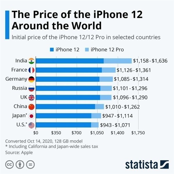 金湖苹果手机维修分享哪个购买iPhone 12/12 Pro更便宜 