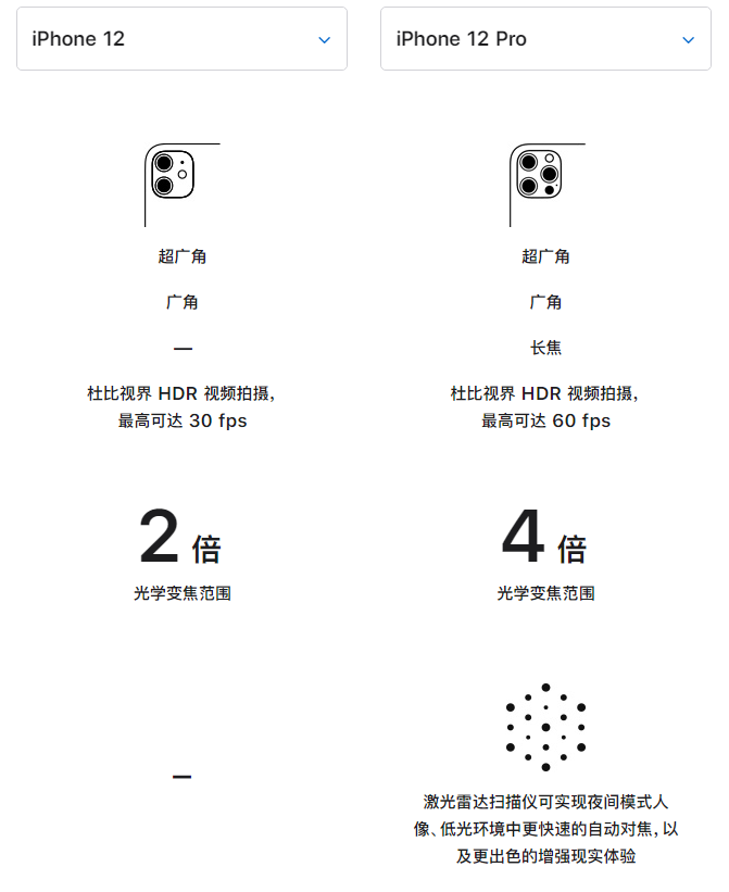 金湖苹果手机维修分享苹果 iPhone 12 与 iPhone 12 Pro 选哪款 